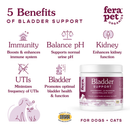 Fera Pets Dogs & Cats Bladder Support 2.16oz