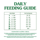 Nature's Gift Dog Adult All Breeds Chicken & Fish 2.5kg