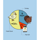 Notti 2-in-1 Allergy Care Turkey & Duck Freeze-Dried Chunk Treats 50g
