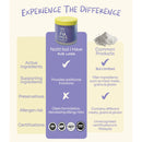 Notti But I Have Fur Loss Fur Growth Supplement 90g
